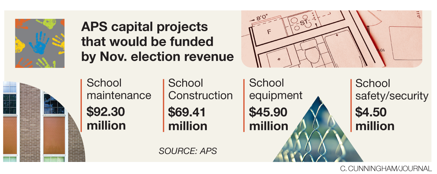 You are currently viewing APS presents new capital package request for voters