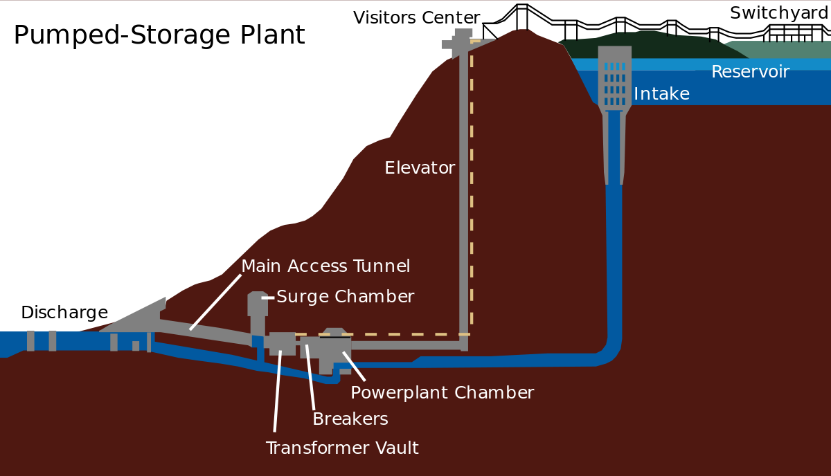 Read more about the article Could NM’s power grid benefit from “Pumped Hydro Storage”?