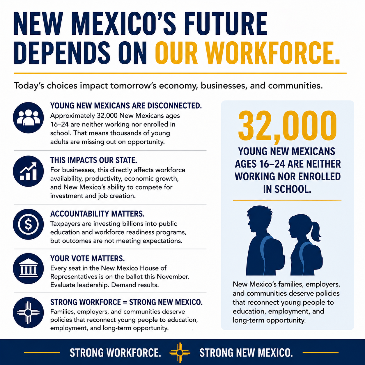 Read more about the article Workforce Watch: 32,000 Young New Mexicans Disconnected